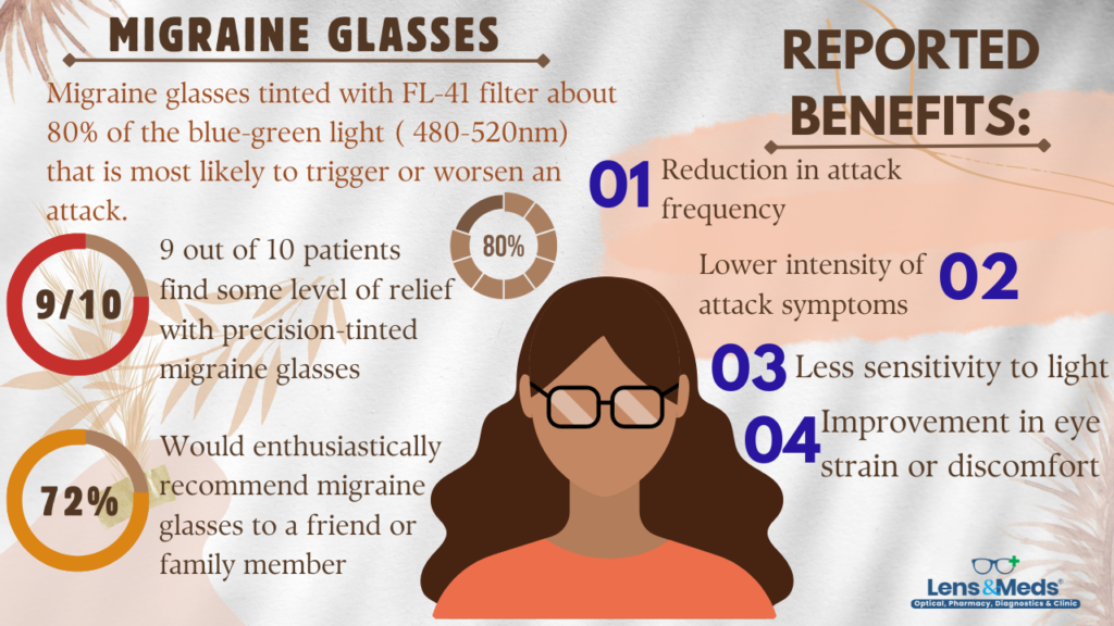 migraine glasses
Light

